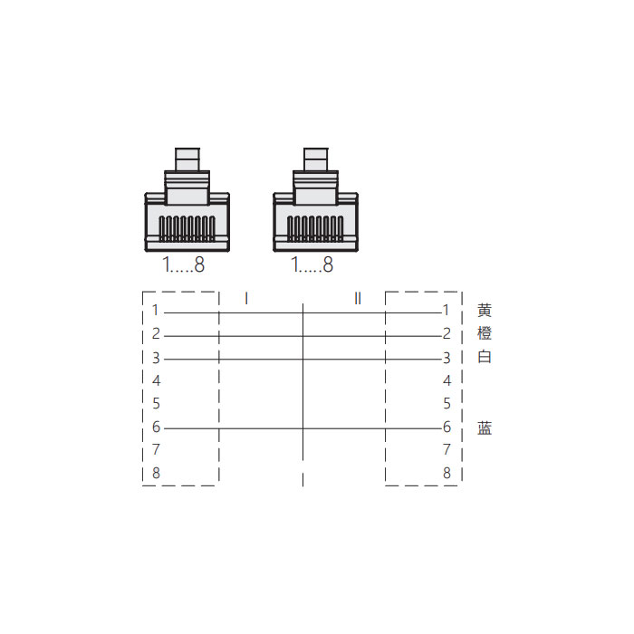 RJ45公頭直型轉(zhuǎn)RJ45公頭直型、雙端預(yù)鑄PUR柔性電纜、帶屏蔽、黃色護(hù)套、0C4182-XXX