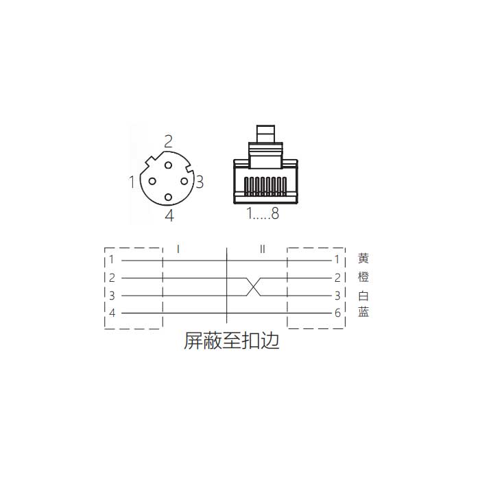 M12 4Pin D-coded、板面法蘭母頭轉(zhuǎn)RJ45公頭直型、雙端預(yù)鑄PVC非柔性電纜、帶屏蔽、黃色護(hù)套、0C4228-XXX